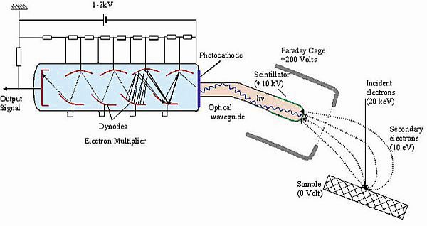 Scios_8_everhart_thornley_detector